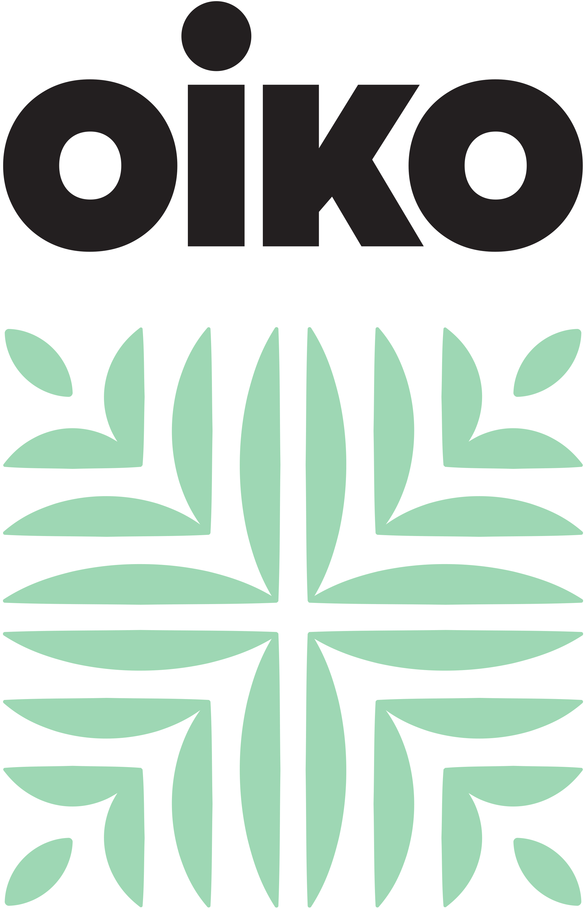 oiko